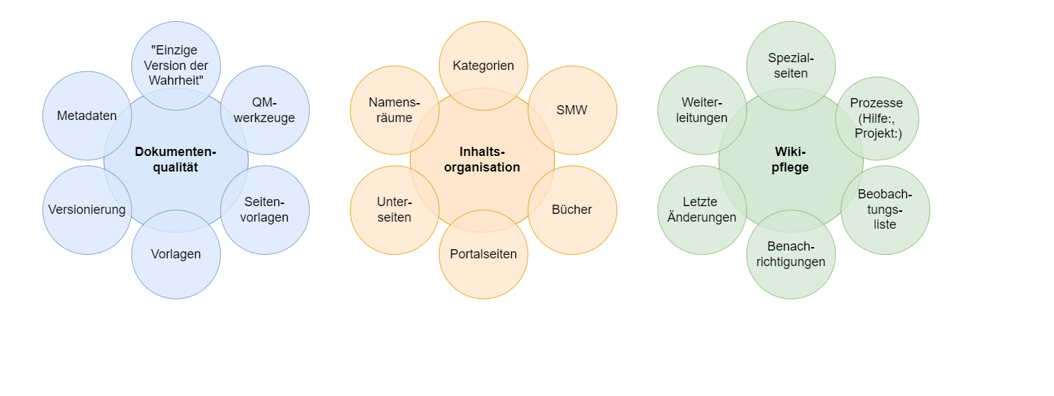 Drawio:Qualitätssicherung