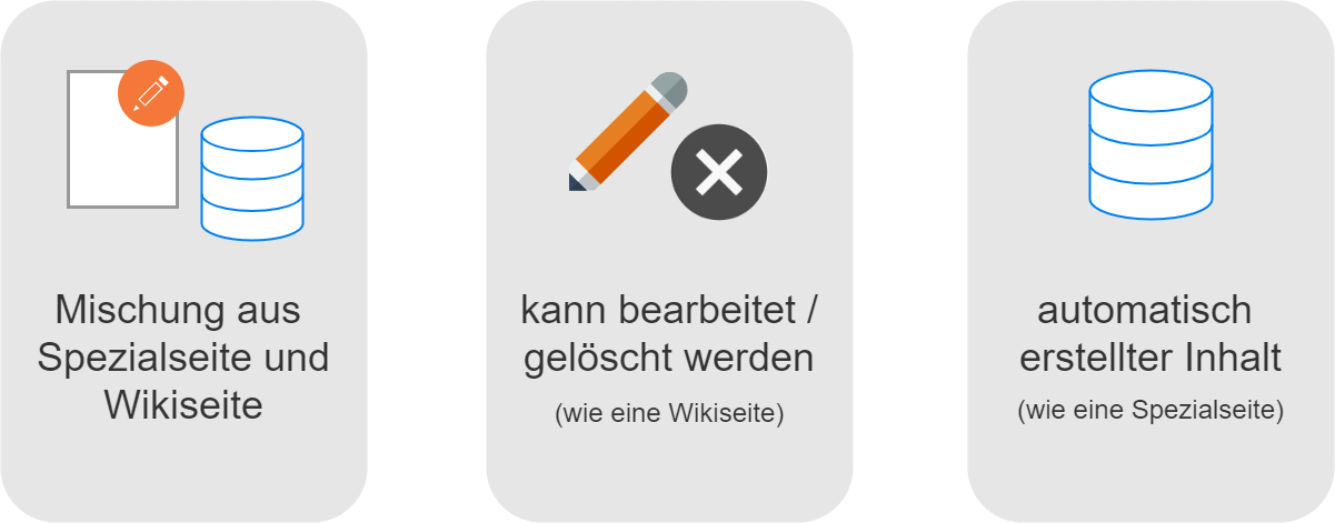 Drawio:Beschreibungsseite