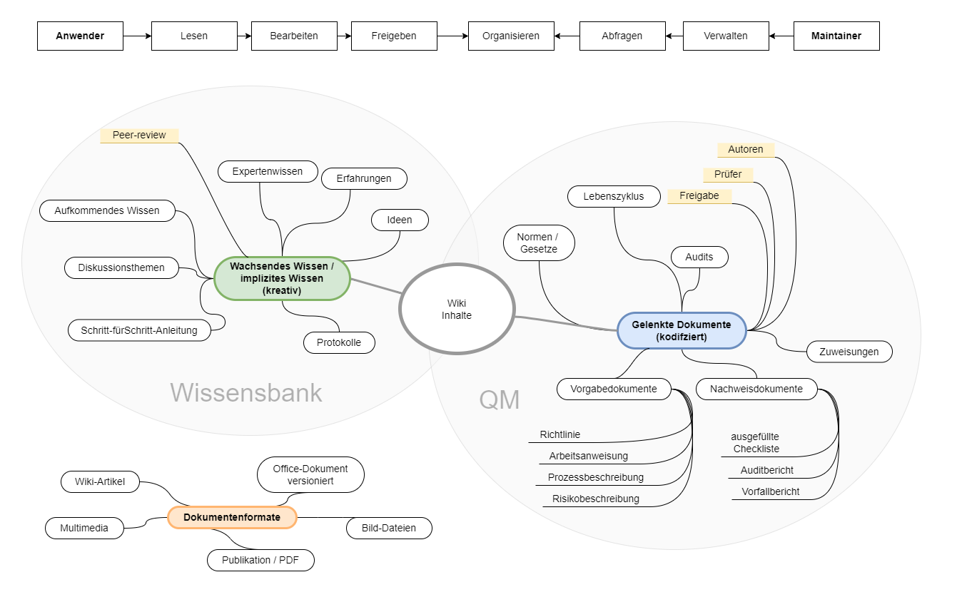 Drawio:Inhaltsmapping