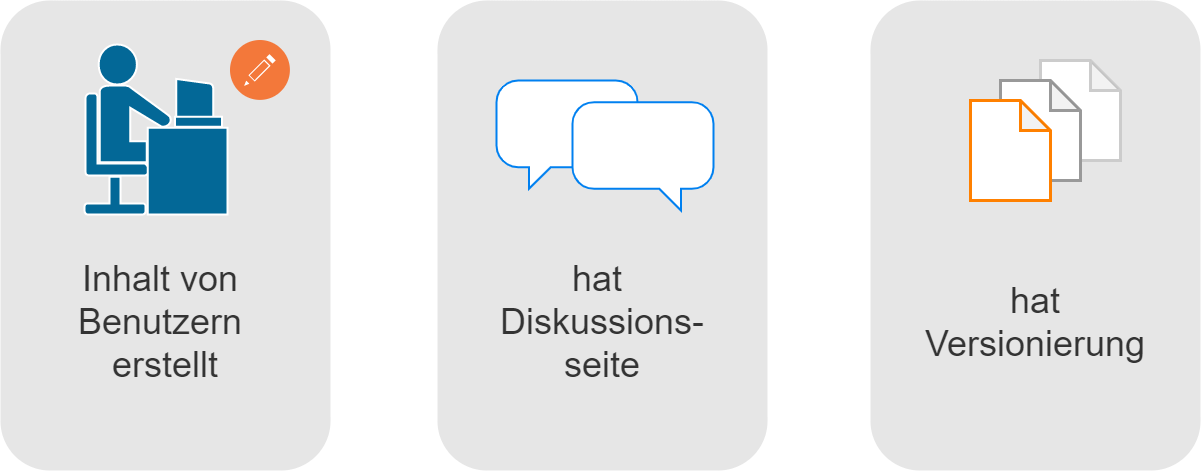 Drawio:Wikiseite