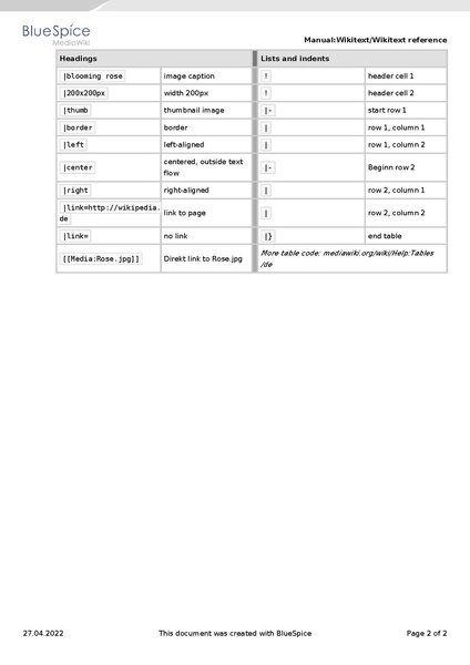 Datei:Manual:Manual Wikitext Wikitext reference.pdf