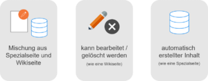 Drawio:Beschreibungsseite.drawio.png