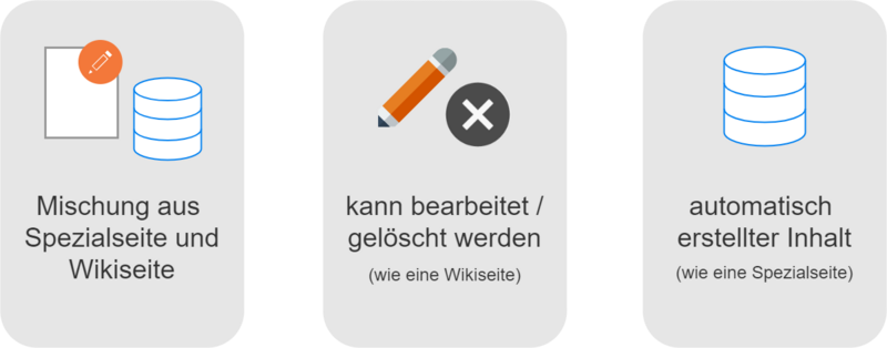 Datei:Drawio:Beschreibungsseite.drawio.png