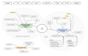 Drawio:Inhaltsmapping.drawio.png