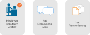 Drawio:Wikiseite.drawio.png