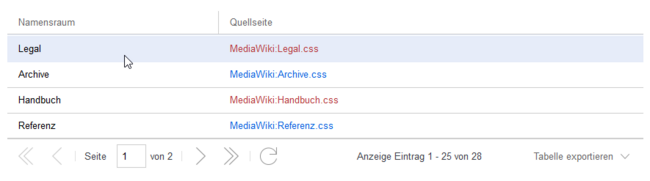 Namensraum-CSS-Verwaltung