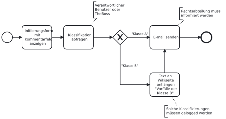 Classificiation-workflow.