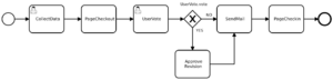 Handbuch:bpmn-SingleUserApproval.svg