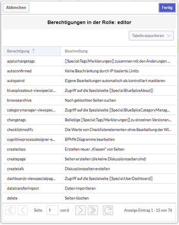 Berechtigungen in der Rolle "editor"