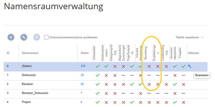 Bewertungen und Empfehlungen in Namensraumverwaltung hervorgehoben zum aktivieren oder deaktivieren