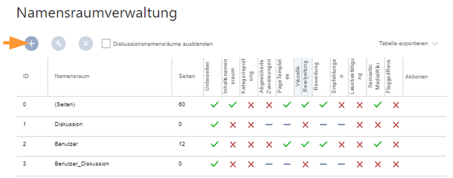 Namensraum erstellen