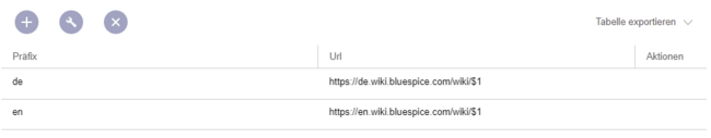 Interwikilinks für das deutsche und englische BlueSpice helpdesk
