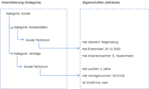 Handbuch:Semantic MediaWiki-Nomenklatur-86700495.drawio.png