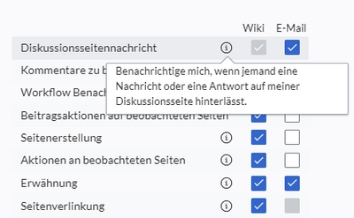 Beschreibung des Ereignisses