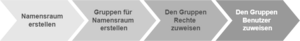 Verrechtung.drawio.png