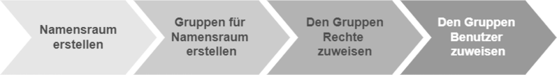 Datei:Verrechtung.drawio.png