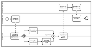 bpmn-umzug-mitarbeiter.png