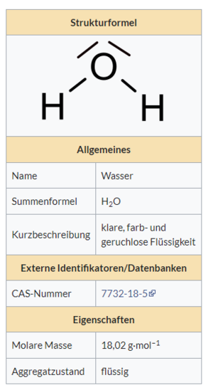 Unformatierte Wikiseite wassertabelle.png