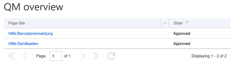Datei:04 BlueSpice 3.0.1 QM Overview.png