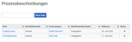 Übersicht Prozessbeschreibungen