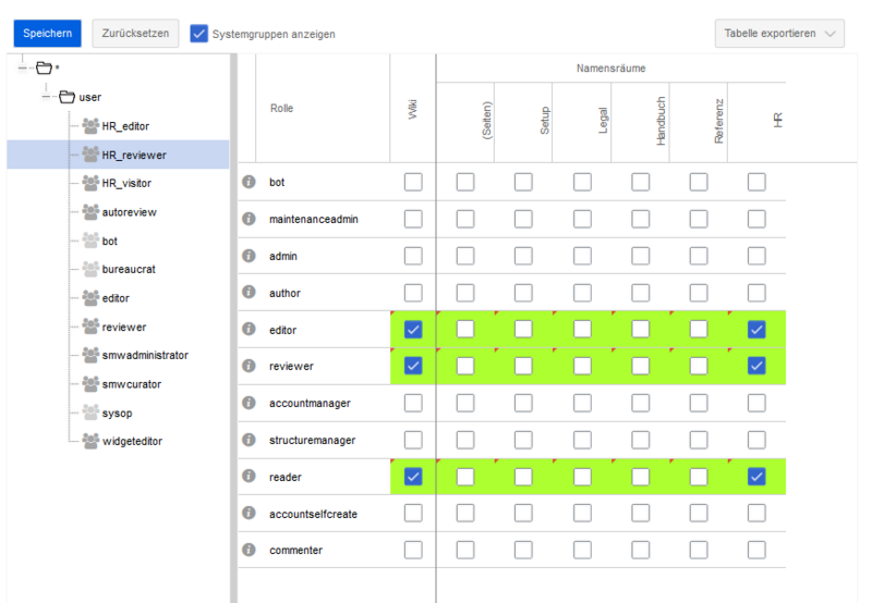 Datei:Rechteverw-HR-reviewer.png