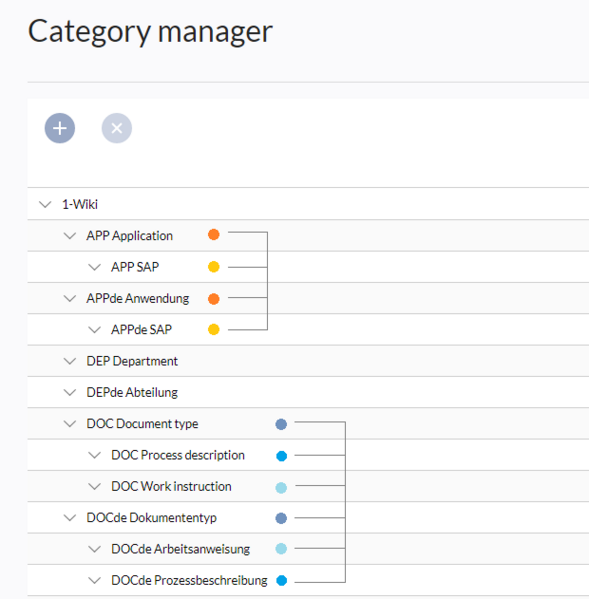 Datei:multilingual-categories (1).png