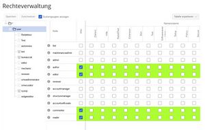 BlueSpice 3 - Rechtemanager.jpg