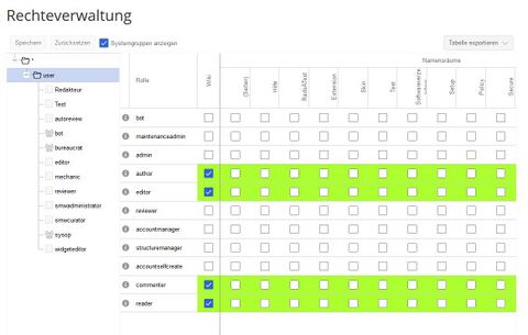 BlueSpice 3 - Rechtemanager.jpg