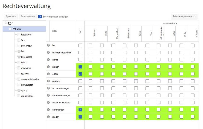 Datei:BlueSpice 3 - Rechtemanager.jpg