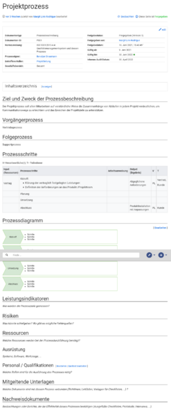 Datei:IMS Prozessbeschreibung.png
