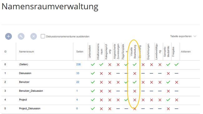 Namensraumverwaltung
